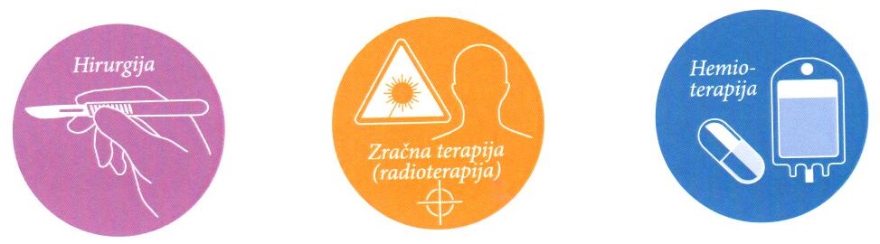 Types of therapy in tumors Types of therapy in tumors